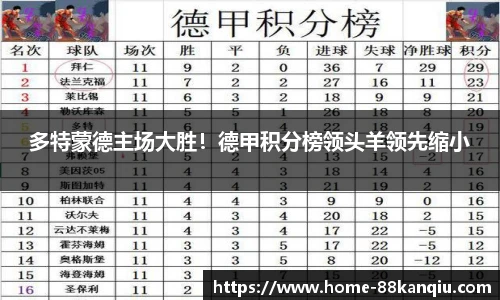 多特蒙德主场大胜！德甲积分榜领头羊领先缩小